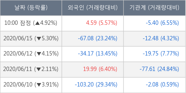 신한지주