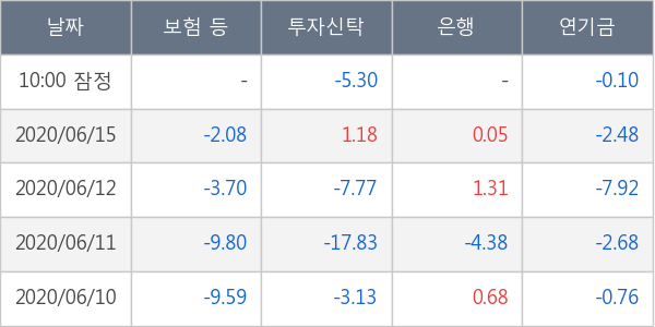 신한지주