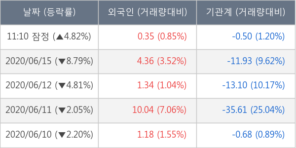 현대제철