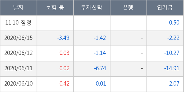 현대제철