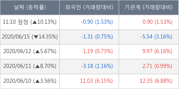 오스코텍