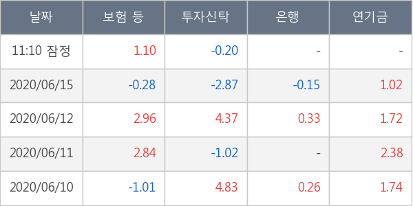 오스코텍