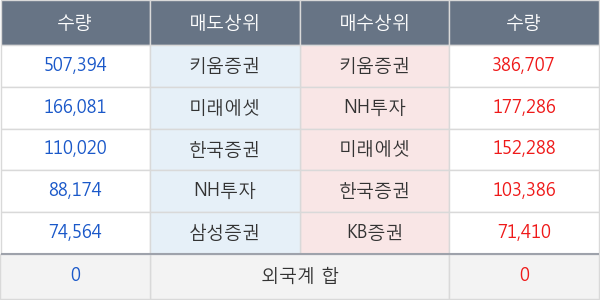 두산밥캣