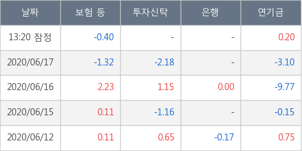 HDC현대산업개발