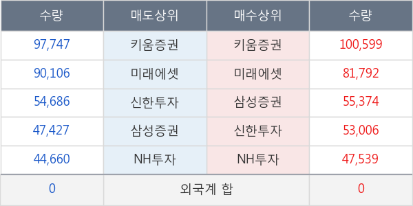 포스코케미칼