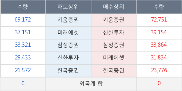 알테오젠