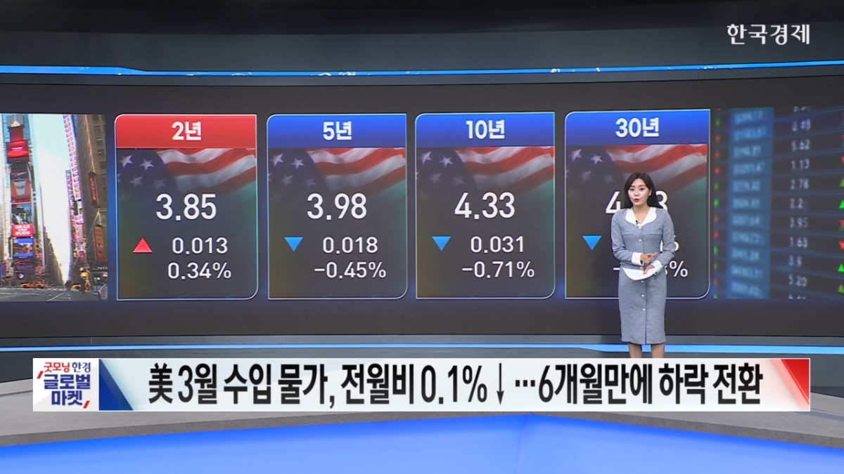 美 증시↓...트럼프 관세 협상 주시-[글로벌 시황]