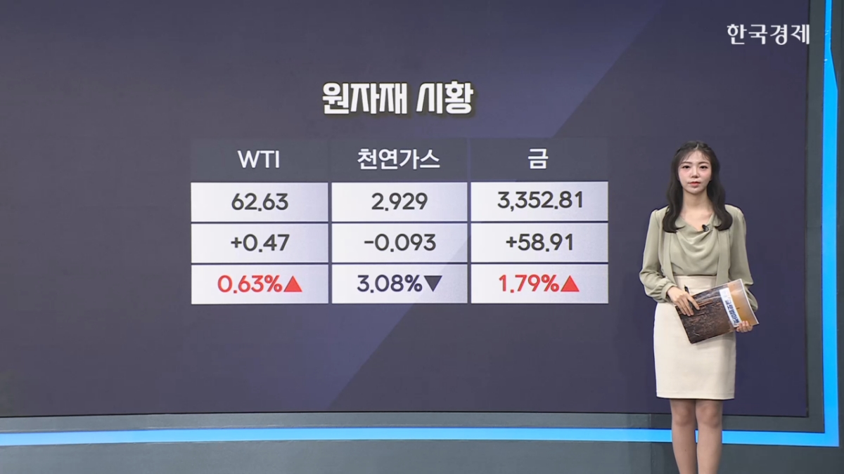 천연가스 3%대 하락…3달러 하회 [원자재&ETF 뉴스]