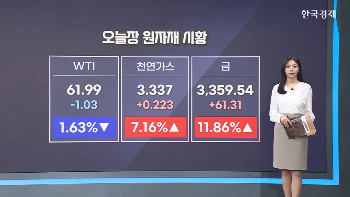 국제유가 1%대↓…美?中 협상 불확실성 [원자재&ETF 뉴스]