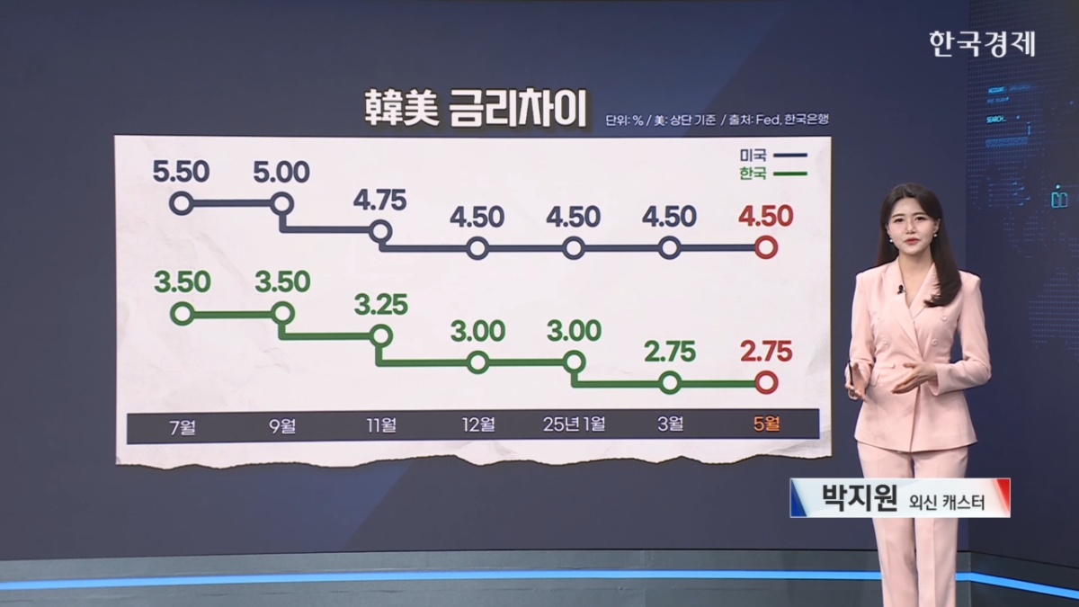 FOMC 총 정리 + 파월 美연준 의장의 속내는? [ 한경 글로벌 마켓,  FOMC 특집 ] 