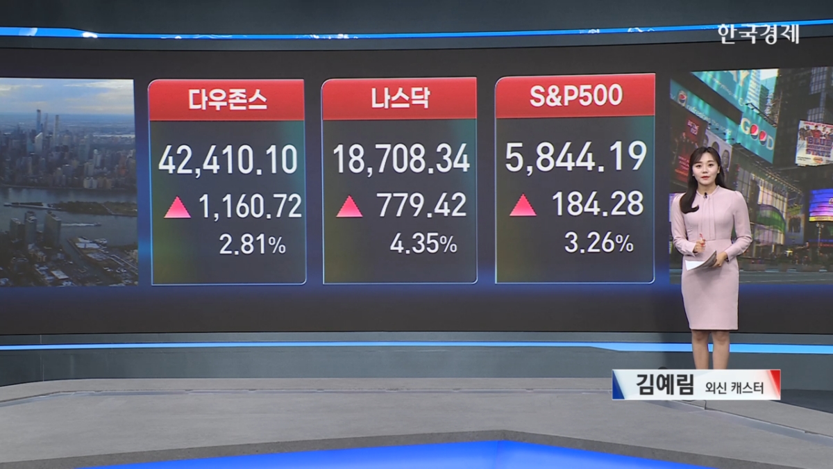 美 증시 급등...美中 무역협상 환호-[글로벌 시황]