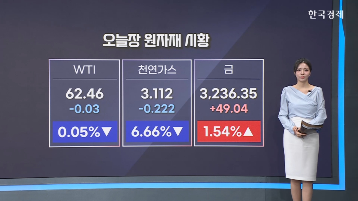 금 선물 1%대 반등…30년물 국채금리 장중 5% 상회 [원자재&ETF 뉴스]