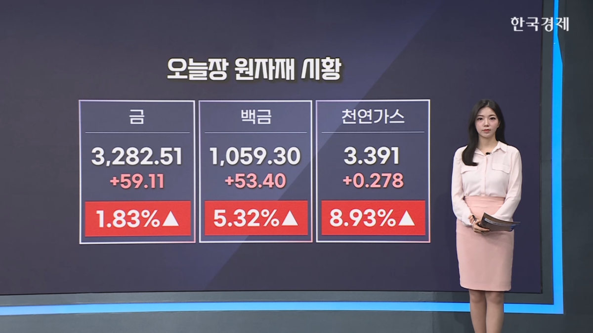 천연가스 8%대↑…저가 매수 유입 [원자재&ETF 뉴스]