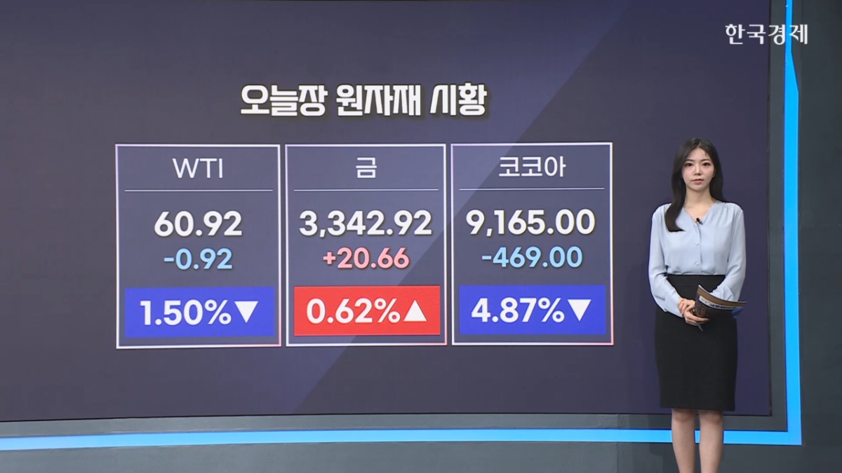 국제유가 1%대↓…관세 제동 주시 [원자재&ETF 뉴스]