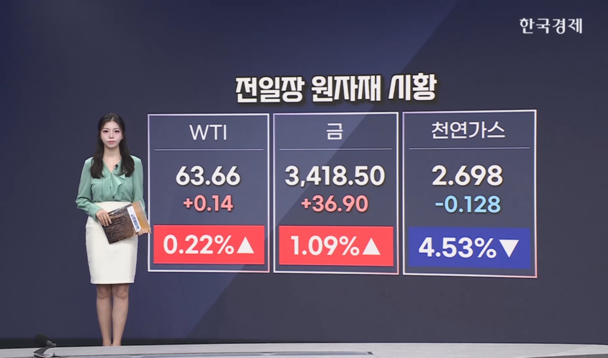 금 선물 1%↑...파월, 금리인하 가능성 시사 - [원자재&ETF]