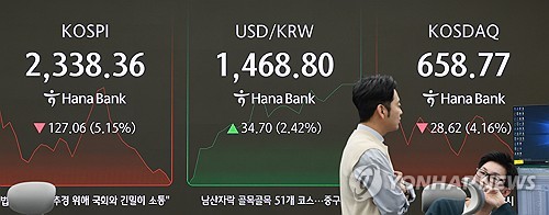 美 증시 폭락에…국내 상장 ETF 순자산 하루만에 4.3조 증발