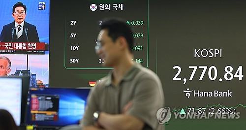 '새정부 축포' 코스피 2.7% 올라 2,770 고지 탈환…10개월만(종합)
