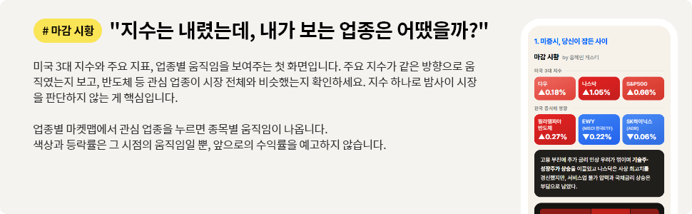 마감시황, 미국 3대 지수와 주요 지표, 업종별 움직임을 보여줍니다