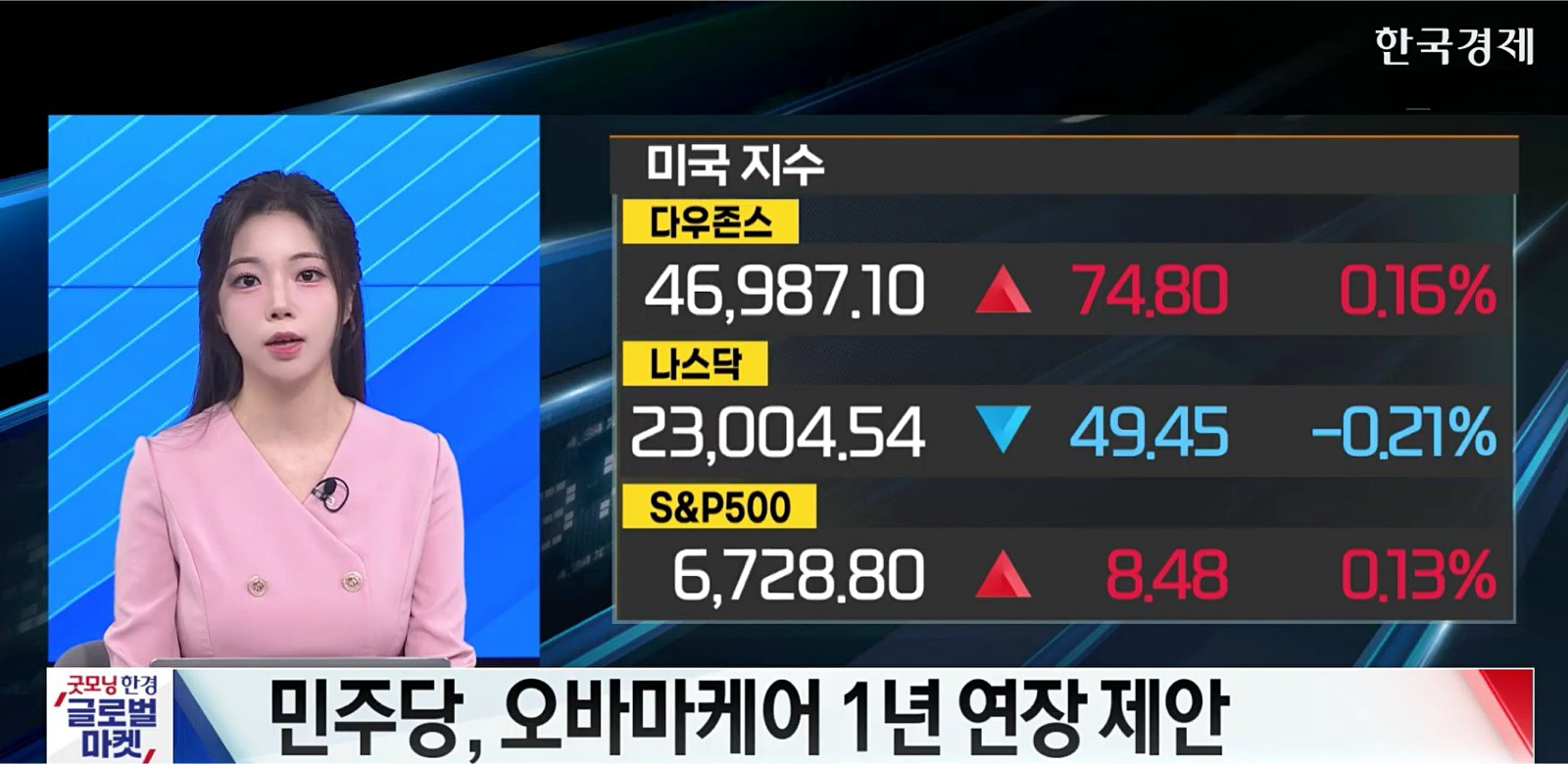 美 11월 미시간대 소비자심리지수 3년래 최저…셧다운 여파 - [굿모닝 글로벌 이슈]