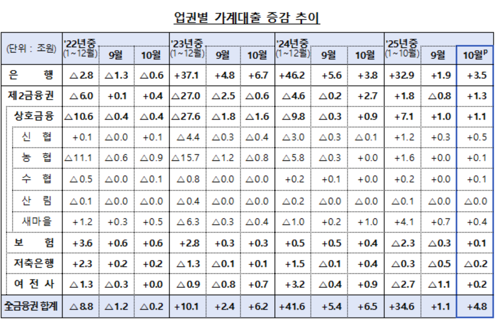 (자료=금융위원회)