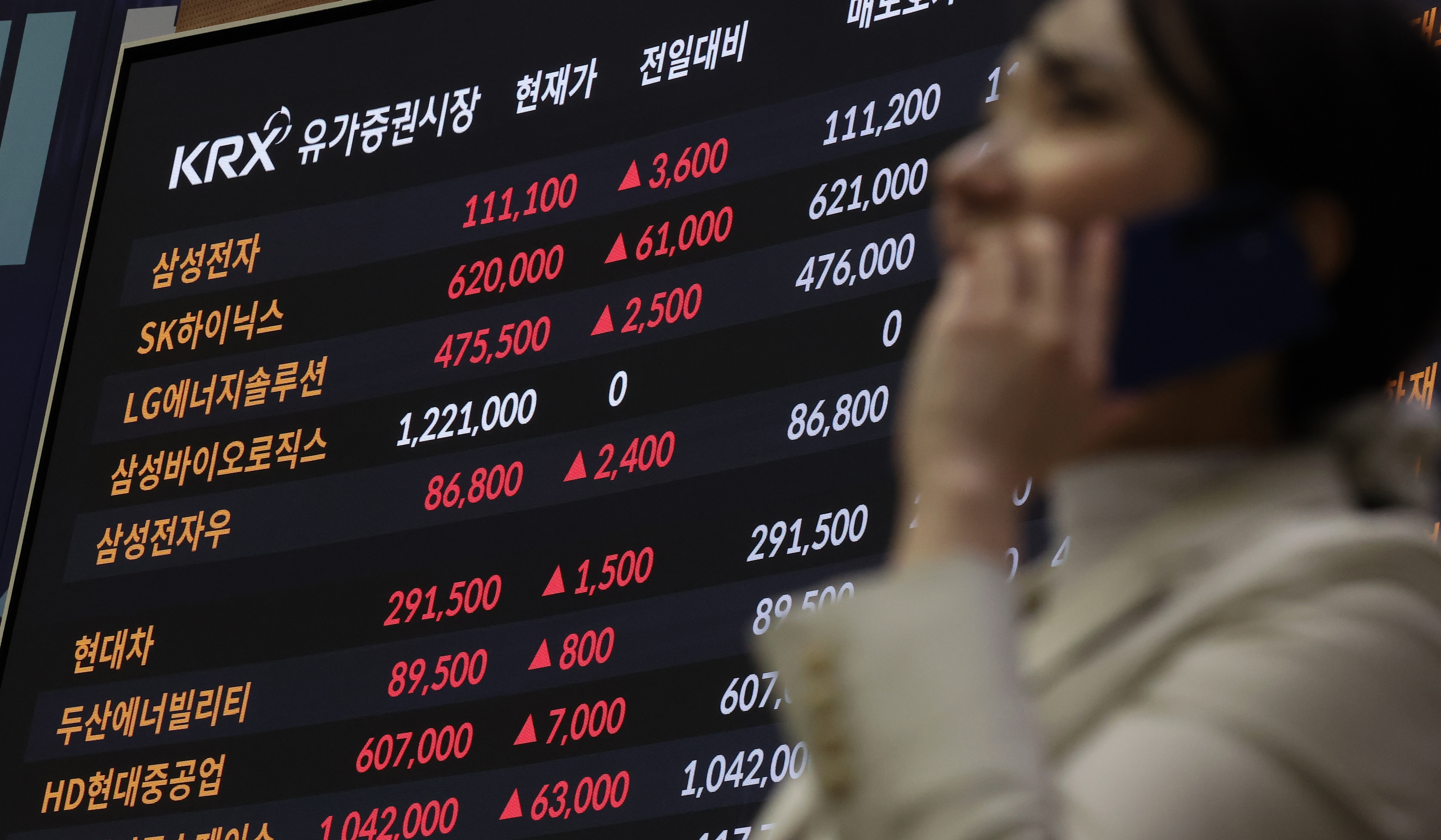 서울 여의도 한국거래소 전광판에 종가가 표시돼 있다. 사진=한경DB