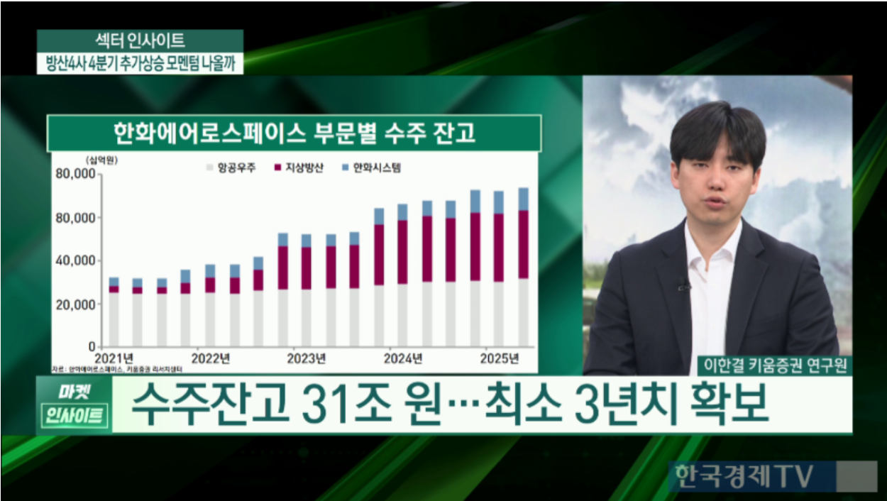지상 방산 수주 31조원＂…한화에어로, 내년에도 전망 ＇맑음＇