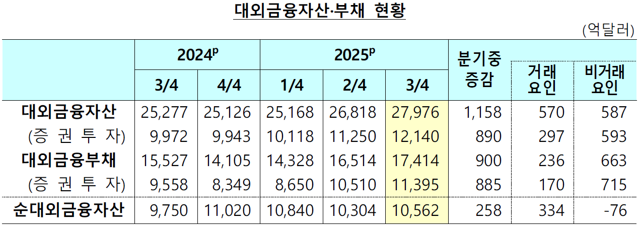 (자료: 한국은행)