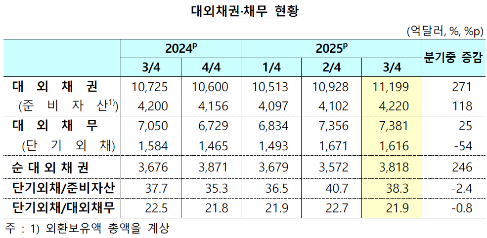 (자료: 한국은행)