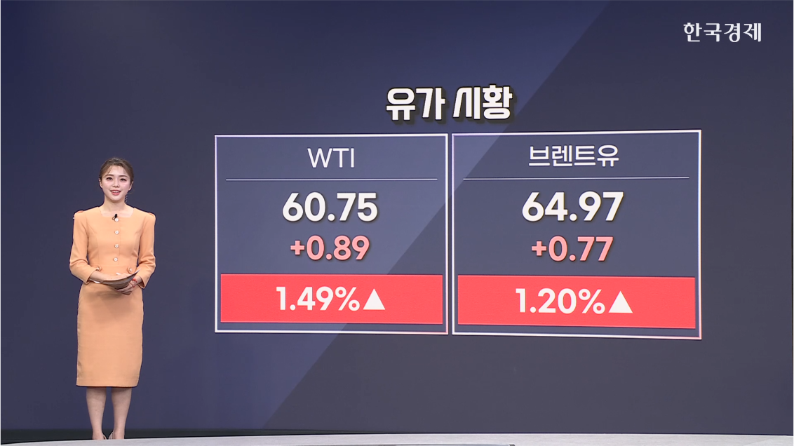 한국경제TV - 유가 1% 강세...대러 제재 효과-[원자재 시황]