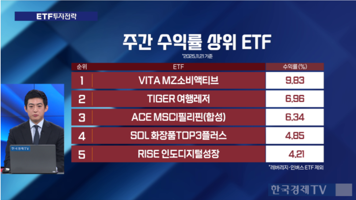 중국 '한일령' 우려에…관광·K-뷰티 ETF만 '선방'
