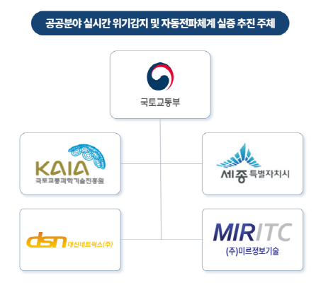 공공분야 실시간 위기감지 및 자동전파체계 실증 추진 체계. (제공=대신네트웍스)