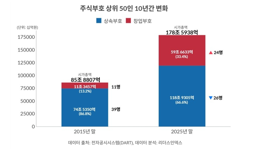 뷰티테크/시장 이슈 관련 이미지