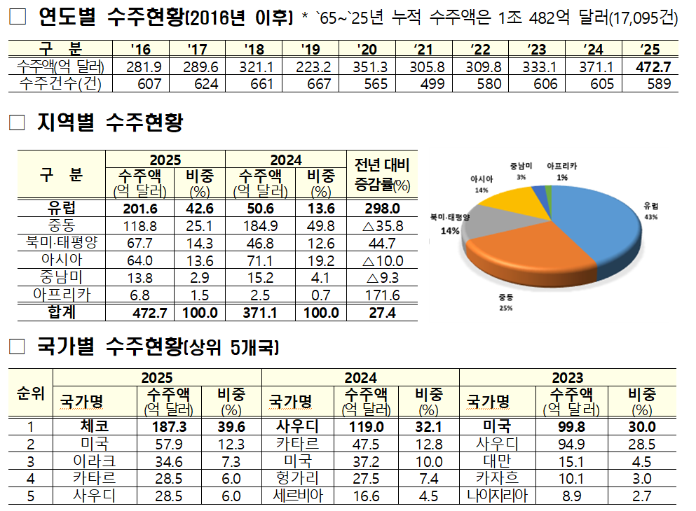 (국토교통부 제공)