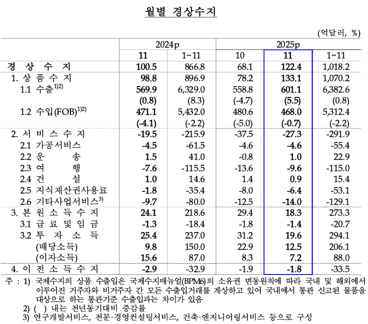 (자료: 한국은행)