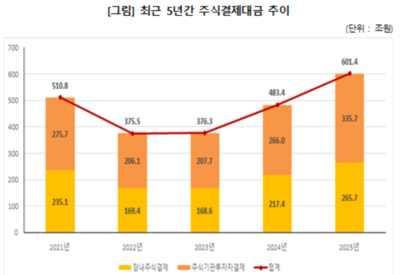 (사진=예탁결제원)