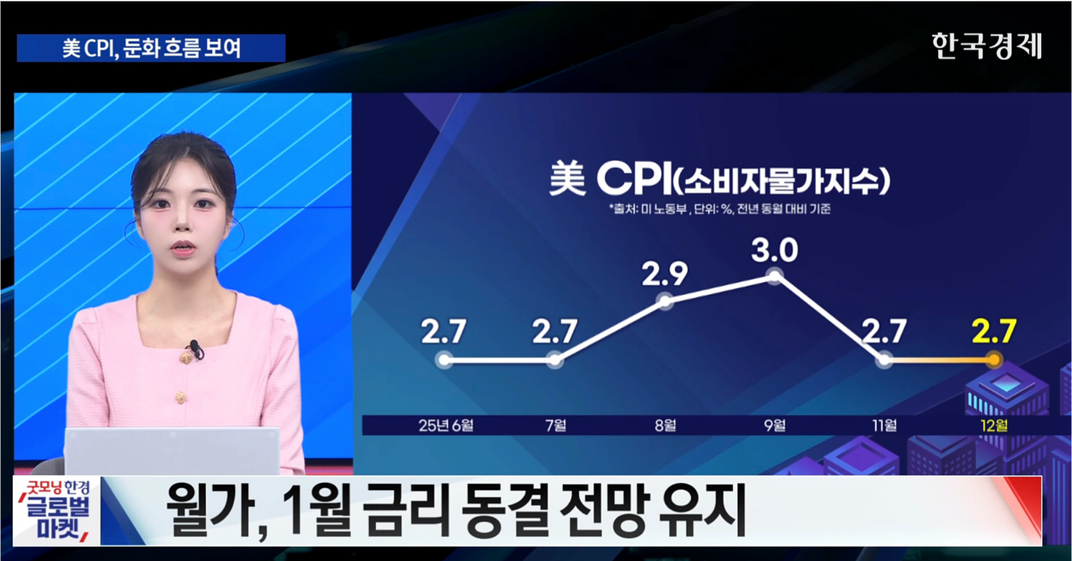 1월 금리 동결 유력 ·금융주 약세와 함께 미 증시 하락 - [굿모닝 글로벌 이슈]