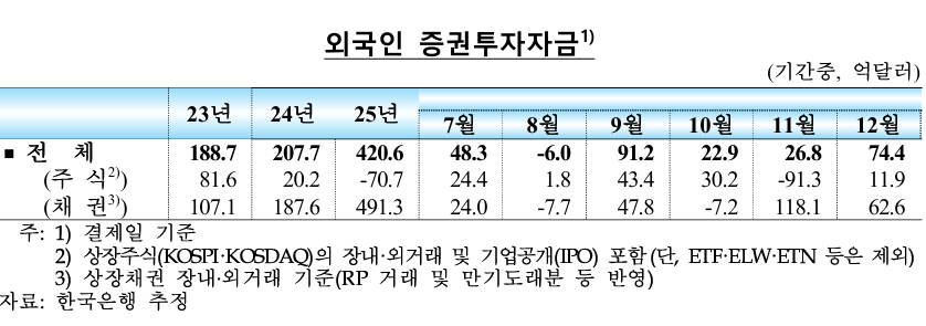 (자료: 한국은행)