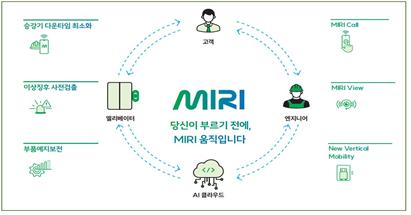 미리(MIRI) 서비스 개념도