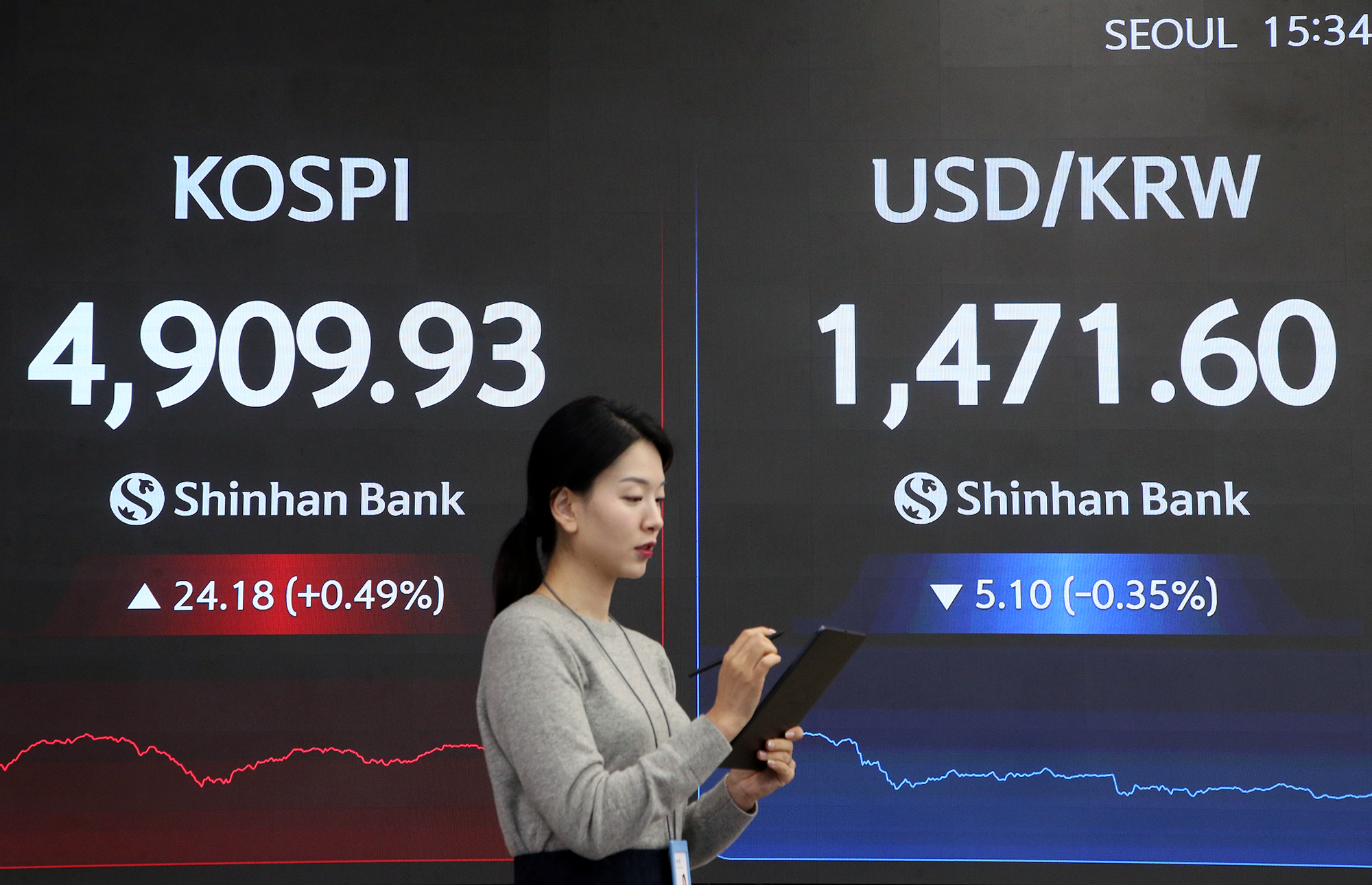 21일 서울 중구 신한은행 본점 현황판에 코스피 지수와 원·달러 환율이 표시돼있다. (사진제공: 신한은행)