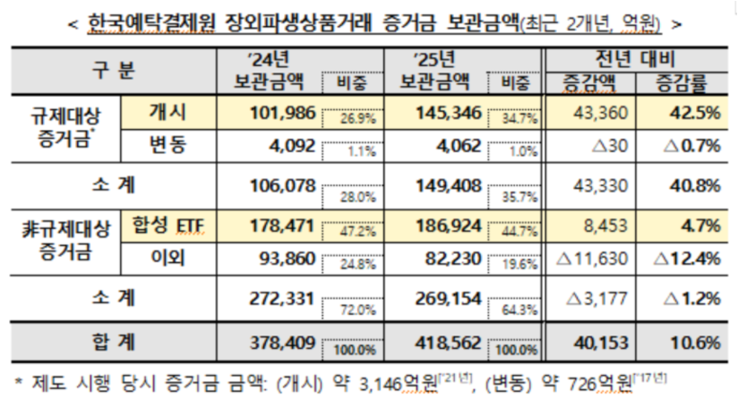 (사진=예탁결제원)