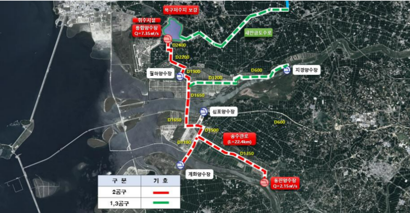 새만금 농업용수 공급사업 1단계(2공구) 개요.