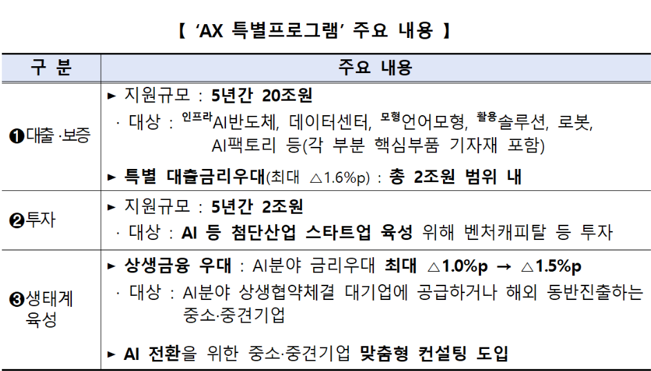 (자료 제공: 수출입은행)