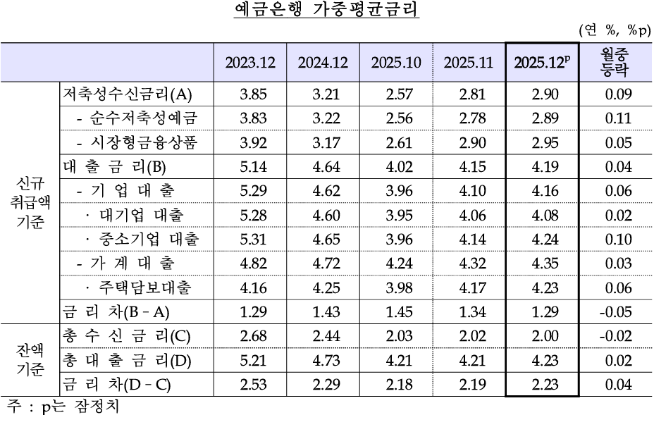 (자료 제공: 한국은행)
