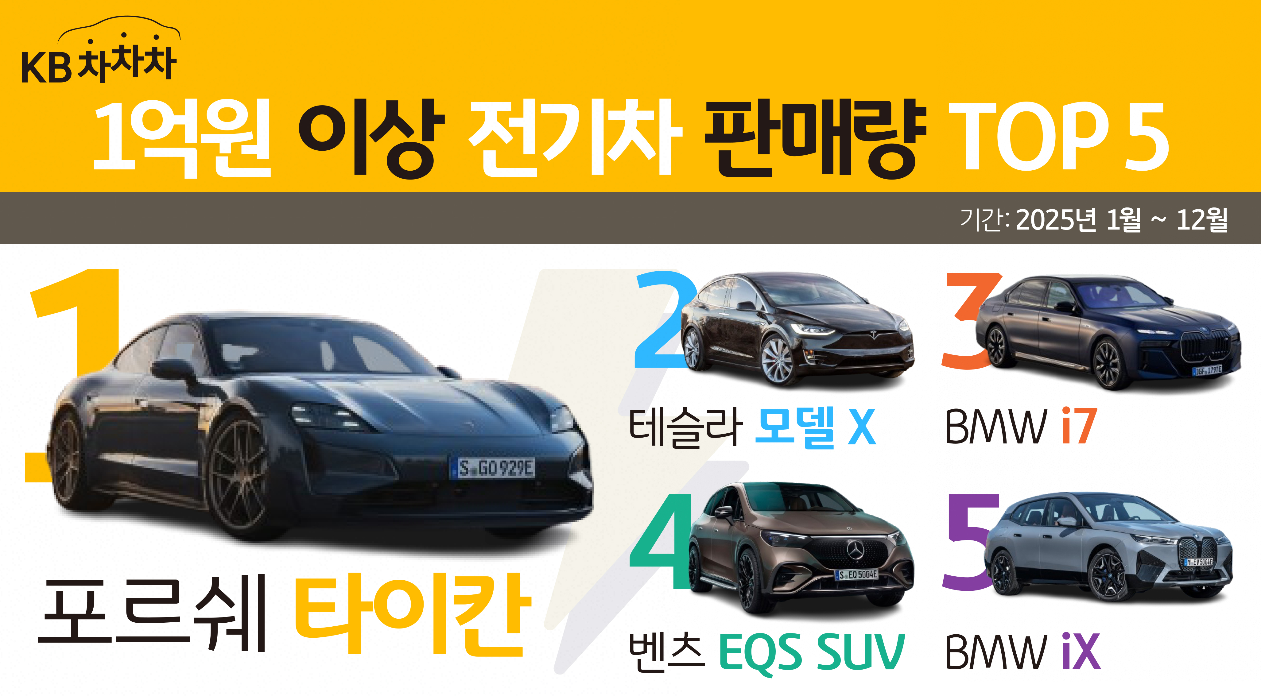 (자료: KB 캐피탈)