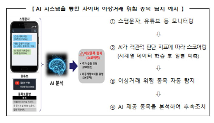 한국거래소 제공