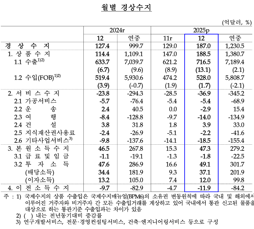 (자료 제공: 한국은행)