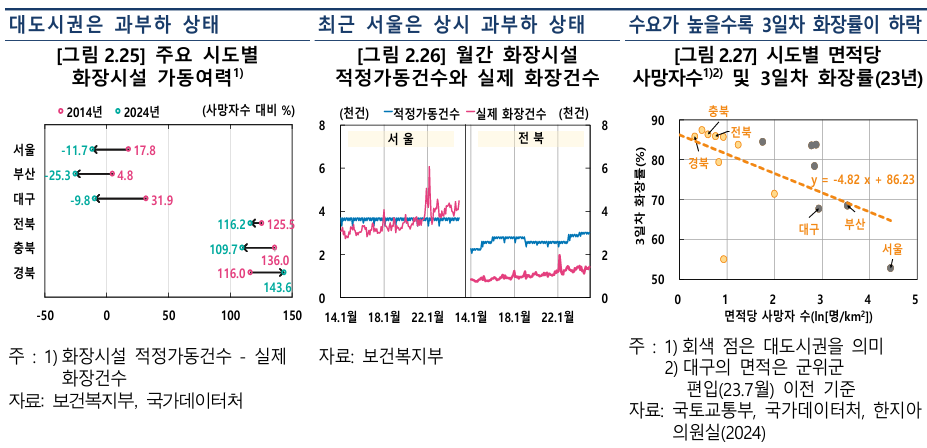 (자료 제공: 한국은행)