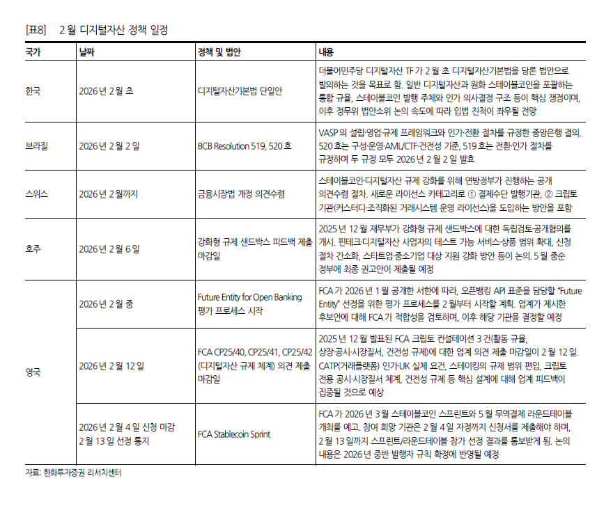 2월 디지털자산 정책 주요 일정. 한화투자증권 디지털자산 정책 인사이트 보고서 내용 