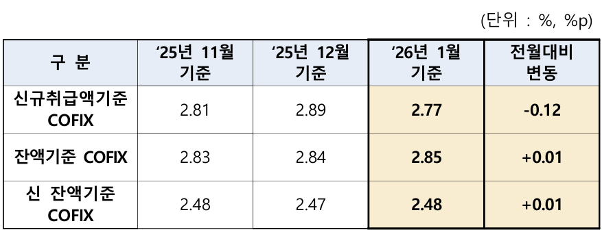 (자료제공: 은행연합회)