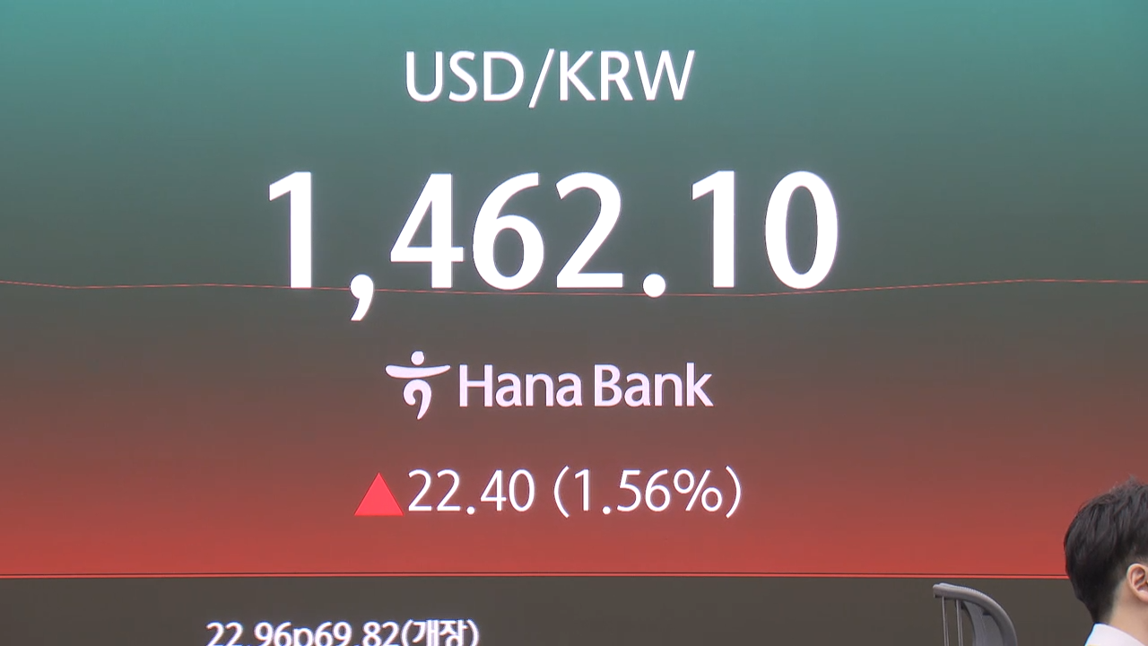 3일 서울 중구 하나은행 딜링룸 현황판에 원·달러 환율이 표시되고 있다. 이날 환율은 1,462.3원에 개장한 이후 줄곧 1,460원대를 유지했다.